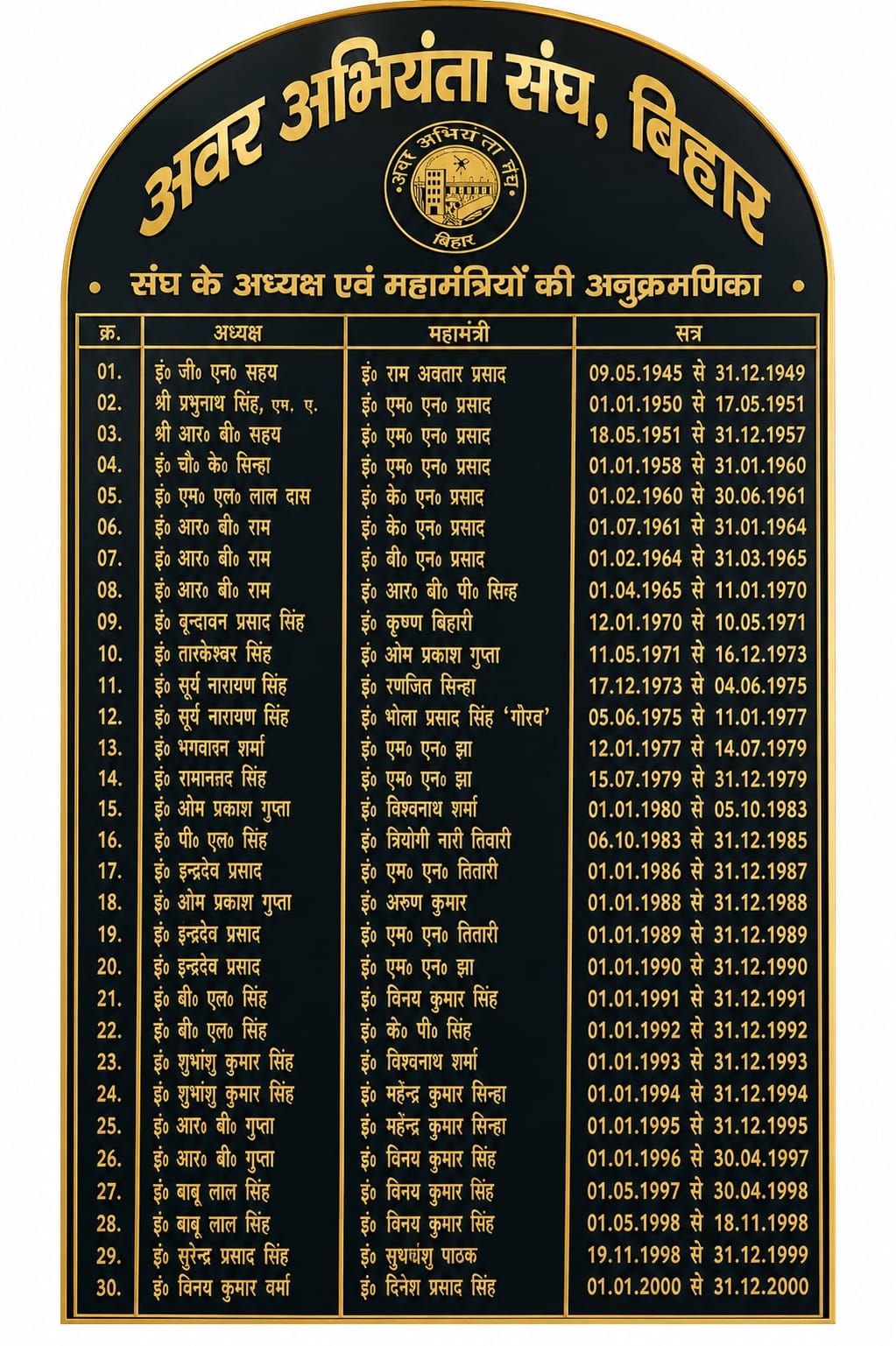 SESA Bihar Leadership History 1945-2000