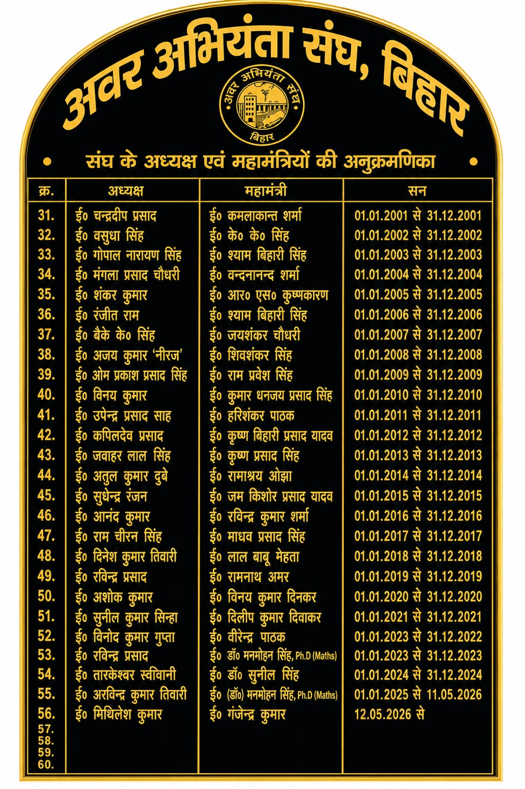 SESA Bihar Leadership History 2001-Present
